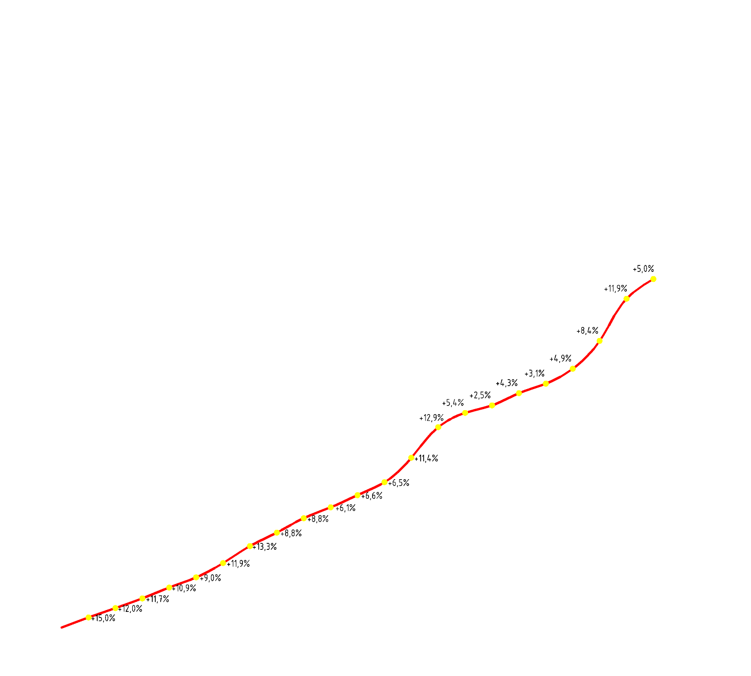 Инфляция